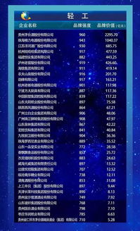 李保芳出席中國品牌建設高峰論壇 貴州茅臺位列輕工行業(yè)品牌價值榜第1位 地理標志產(chǎn)品榜第1位