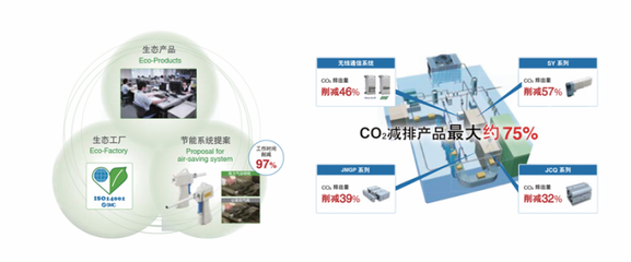 SMC:為客戶創(chuàng)造價值