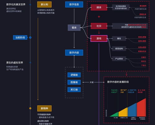 游戲、人工智能與虛擬世界 一個創(chuàng)業(yè)團(tuán)隊的系統(tǒng)性產(chǎn)品思考