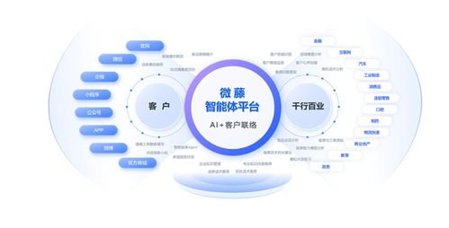 天潤融通正式引領呼叫中心與在線客服行業進入智能體時代，打造人工智能雙創服務平臺