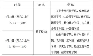 關(guān)于第十二屆“興農(nóng)杯”大學(xué)生學(xué)術(shù)科技作品競賽決賽觀眾組織工作的通知